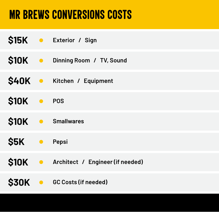 Mr Brews Conversions Costs table